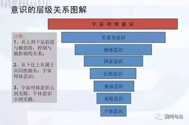 从意识层级到新商业模式 乐活少年给我的营销策划启发