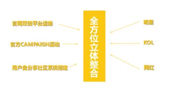 微信营销创意活动策划
